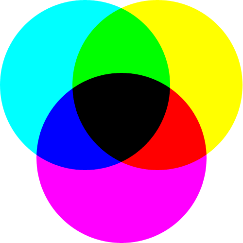 «SubtractiveColorMixing»  CC BY-SA 3.0 - Wikimedia Commons - http://bit.ly/1CAljOT