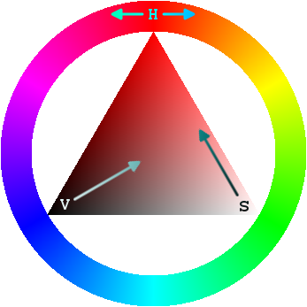 Triángulo HSV